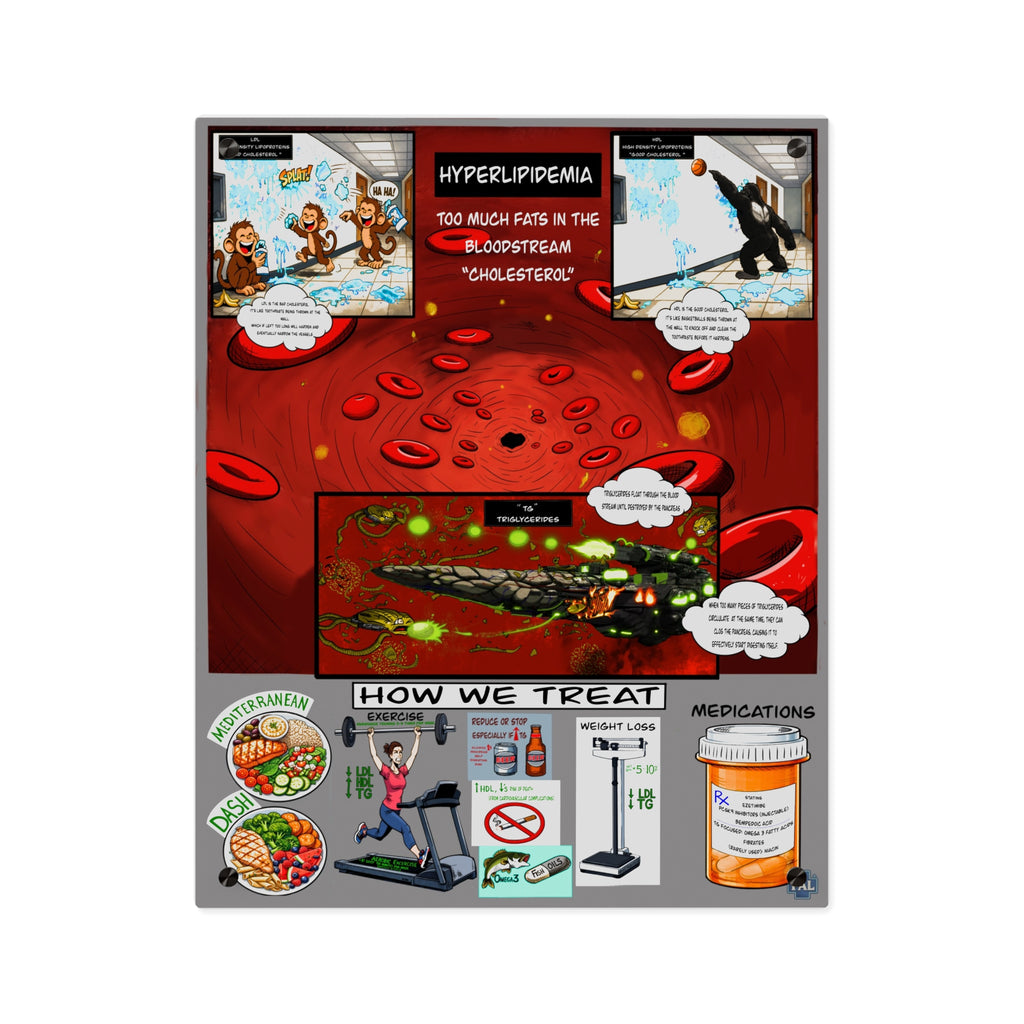 Primary Care Acrylic Art Bundle