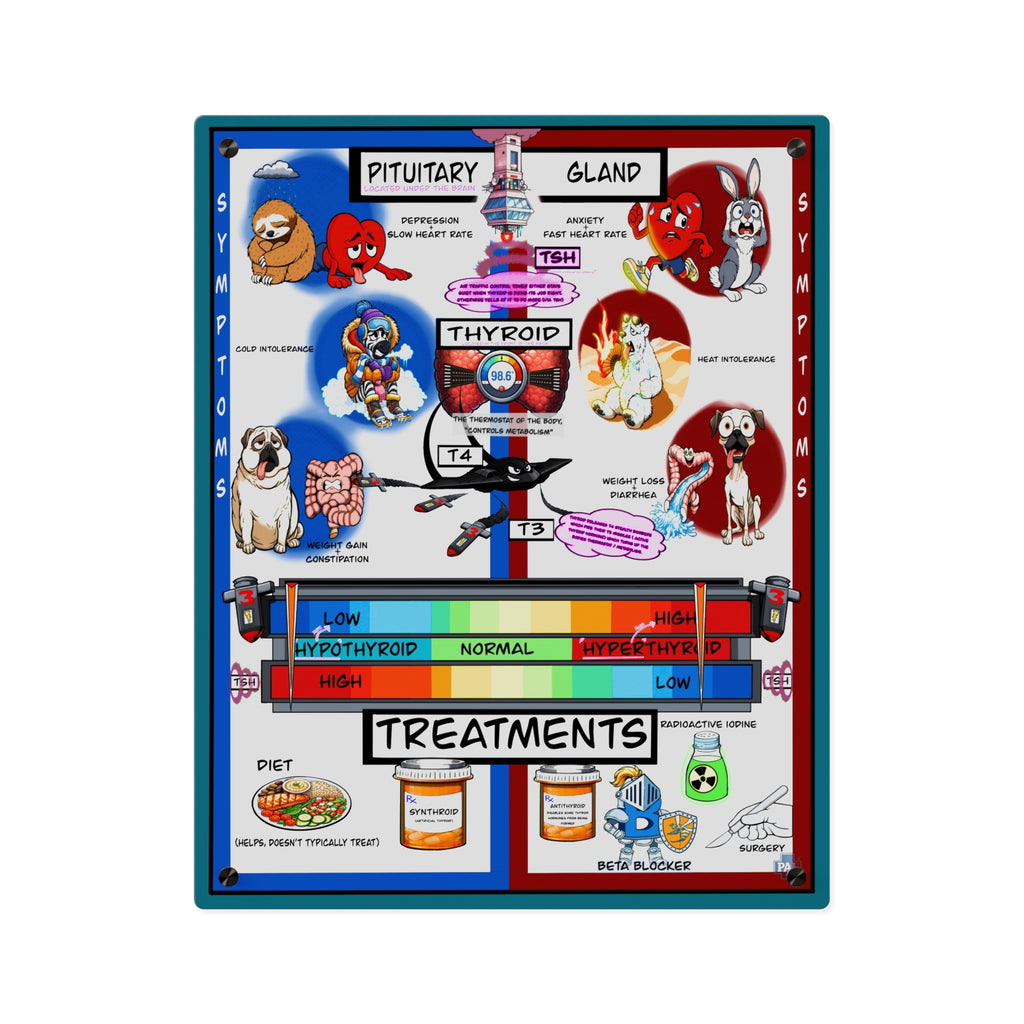 Metabolic Health Acrylic Art Bundle