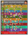 Early Childhood Milestones Acrylic Wall Art Panel for Patient Education in Clinics and Hospitals