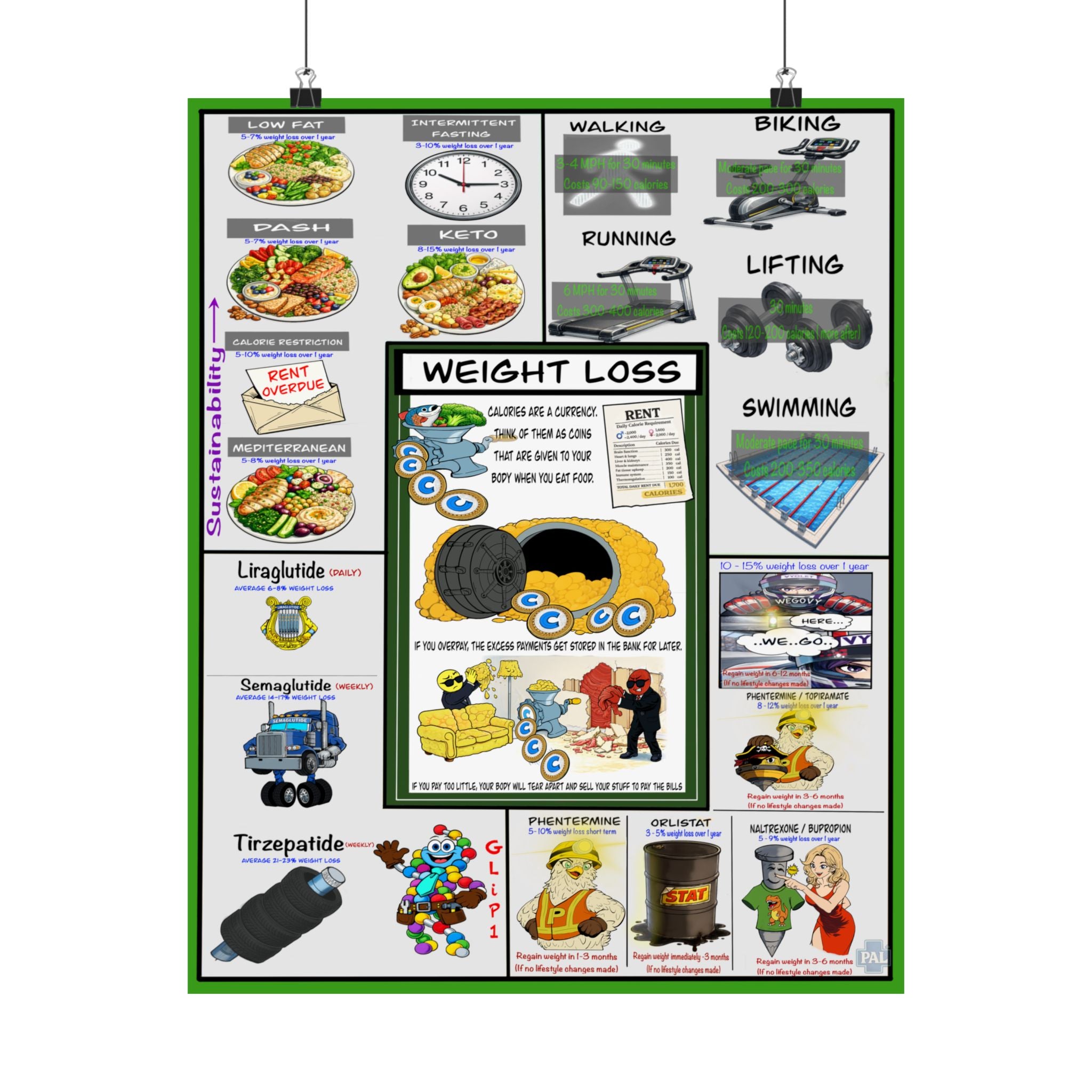 Weight Loss Poster for Patient Education in Clinics and Hospitals