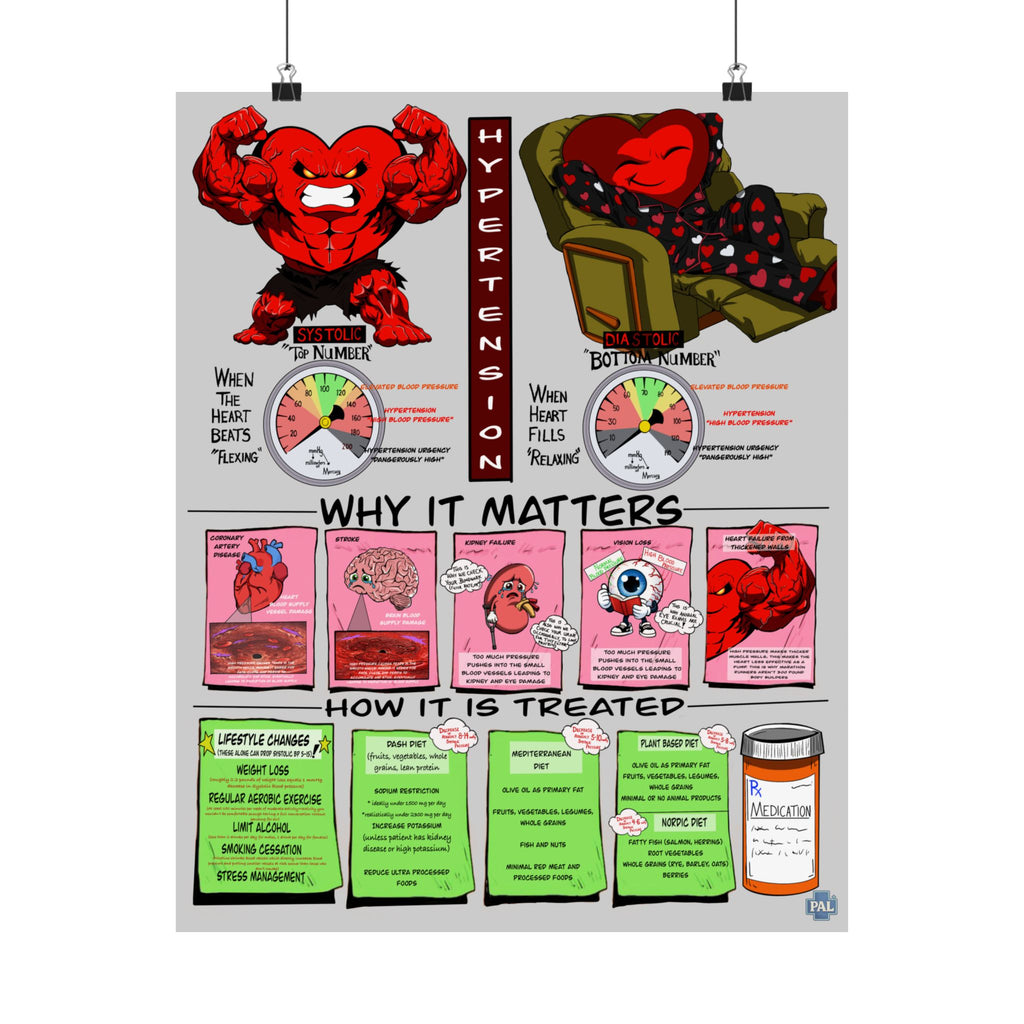 Hypertension Poster for Patient Education in Clinics and Hospitals