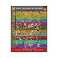 Early Childhood Milestones Poster for Patient Education in Clinics and Hospitals