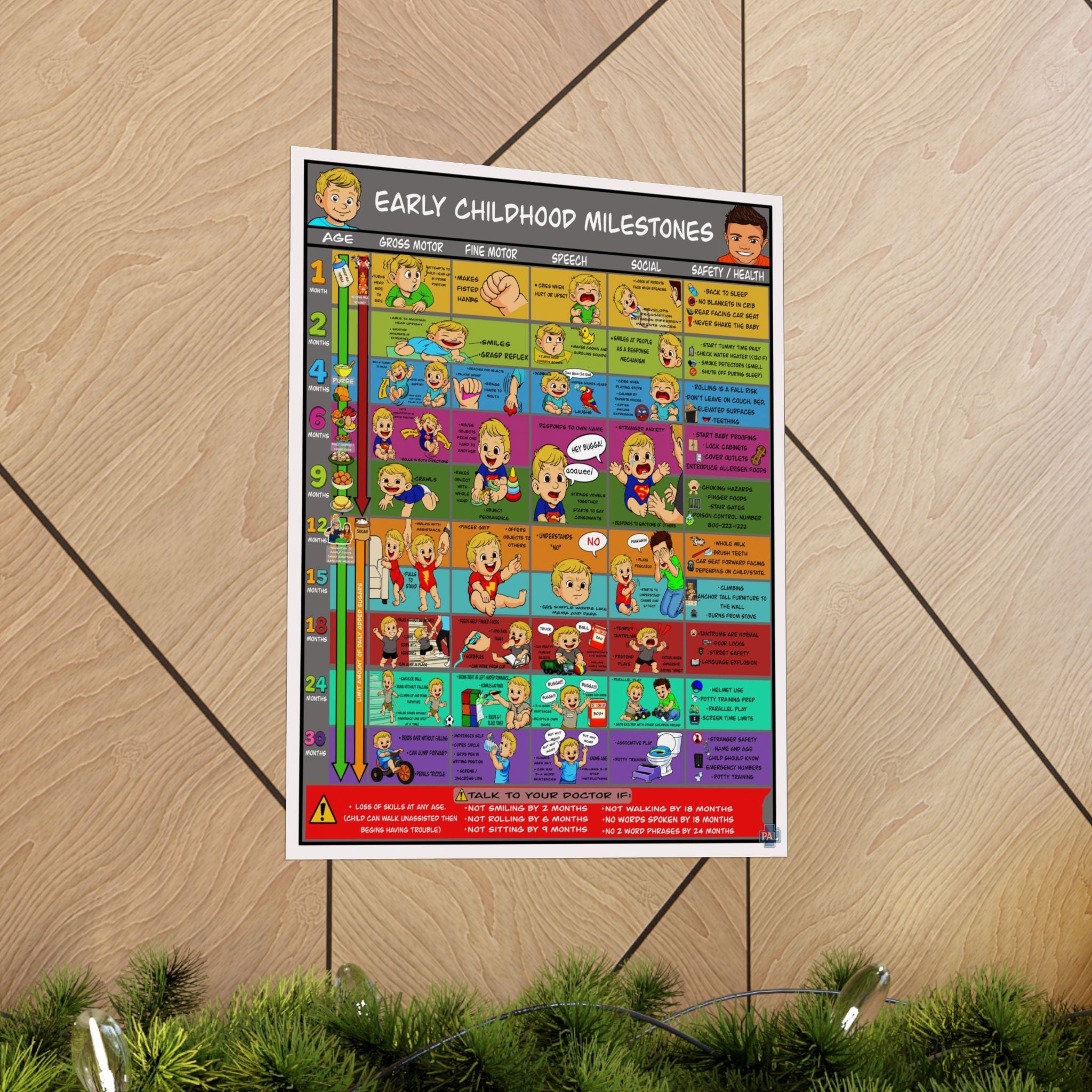 Early Childhood Milestones Poster for Patient Education in Clinics and Hospitals