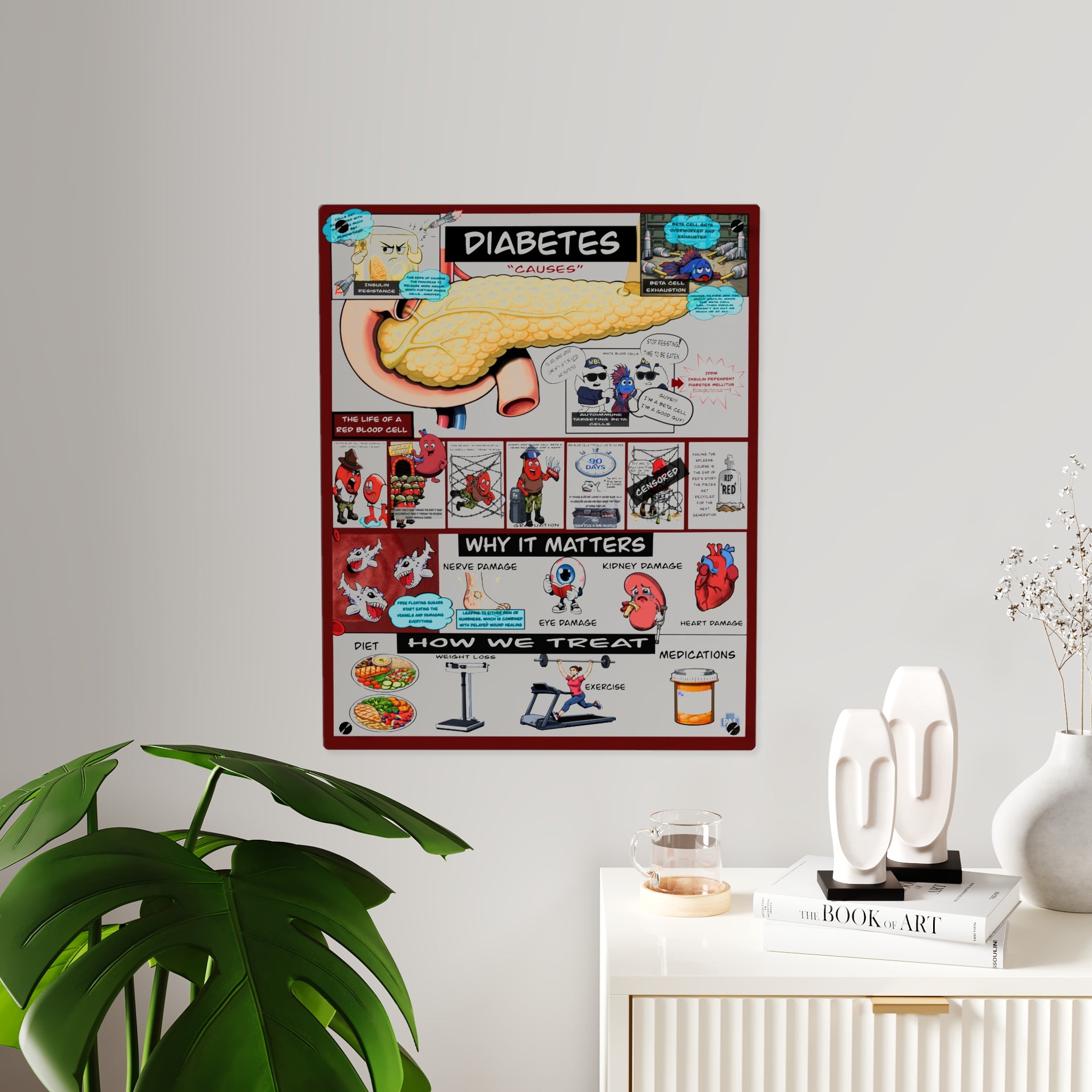 Diabetes Acrylic Wall Art Panel for Patient Education in Clinics and Hospitals