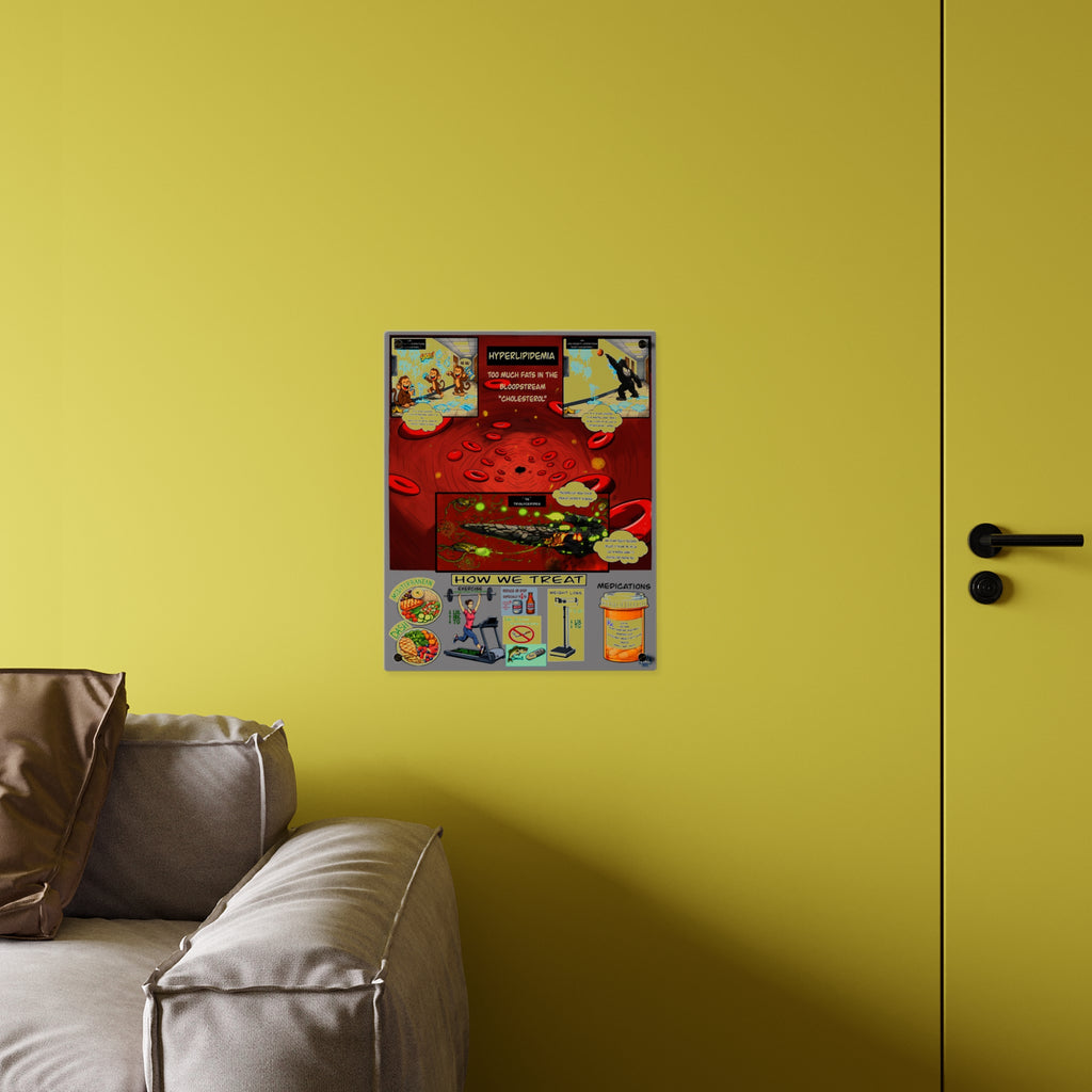 Lipids and Cholesterol Acrylic Wall Art Panel for Patient Education in Clinics and Hospitals