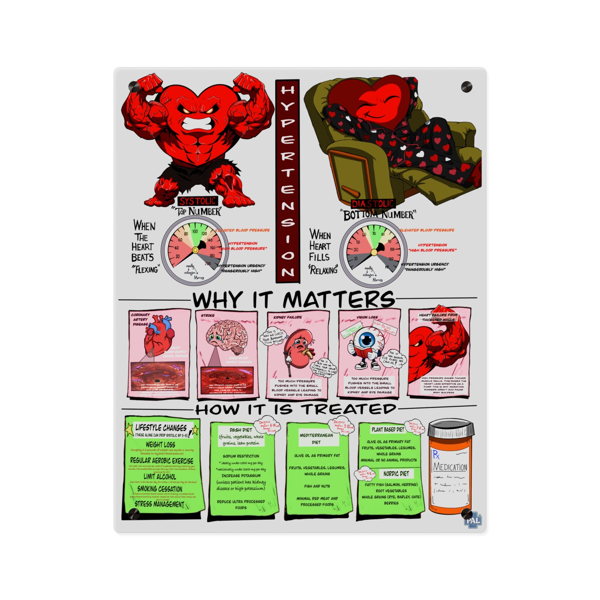 Primary Care Acrylic Art Bundle