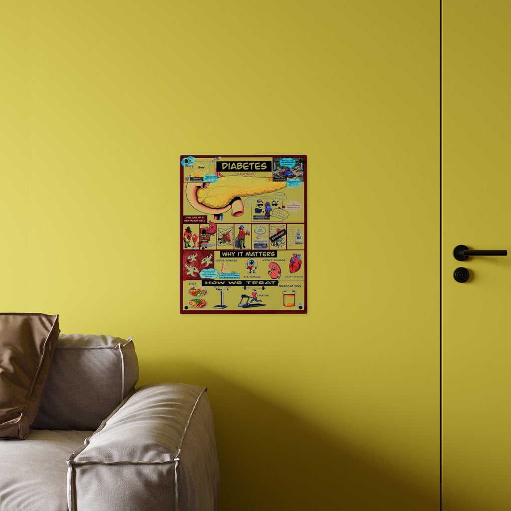 Diabetes Acrylic Wall Art Panel for Patient Education in Clinics and Hospitals