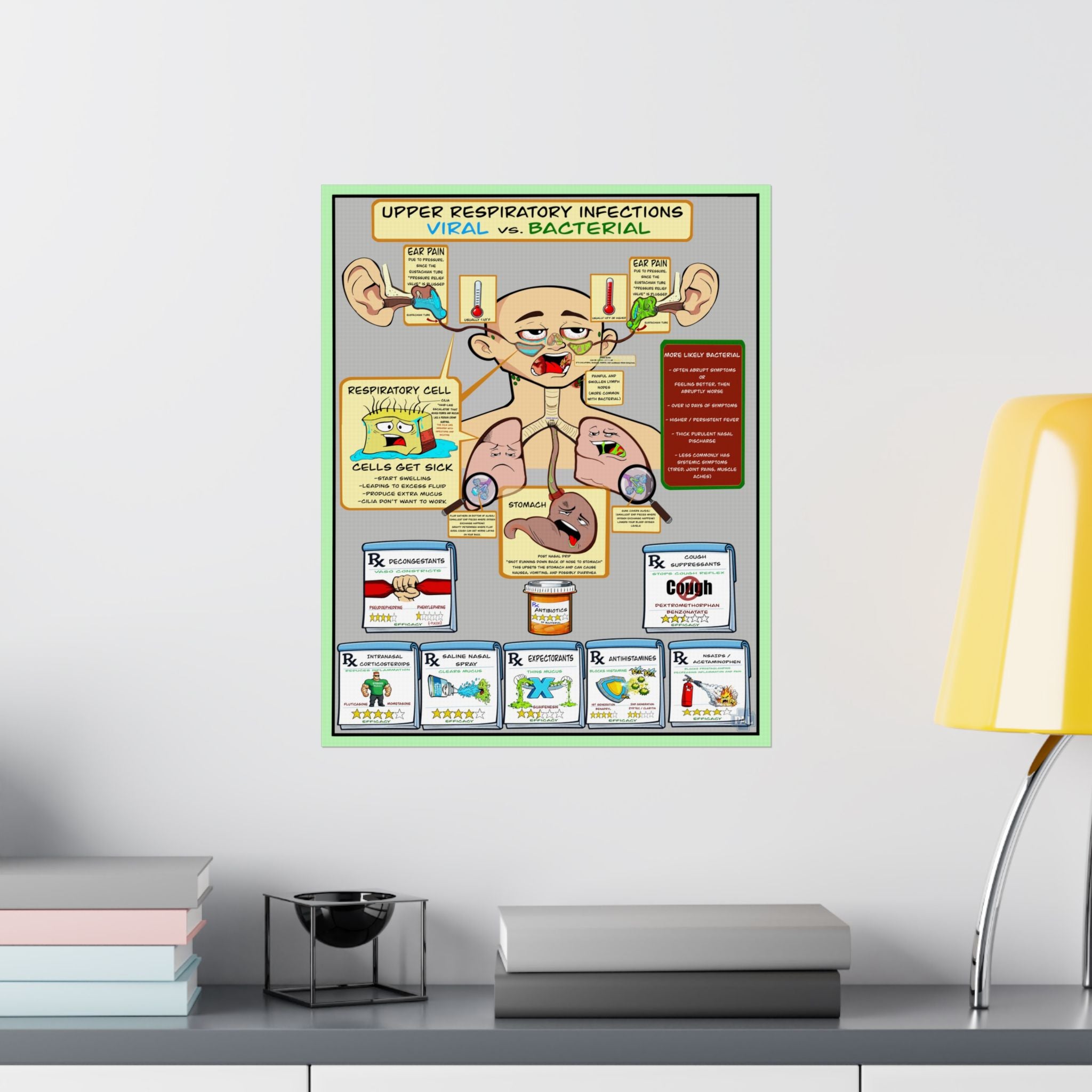 URI Poster for Patient Education in Clinics and Hospitals