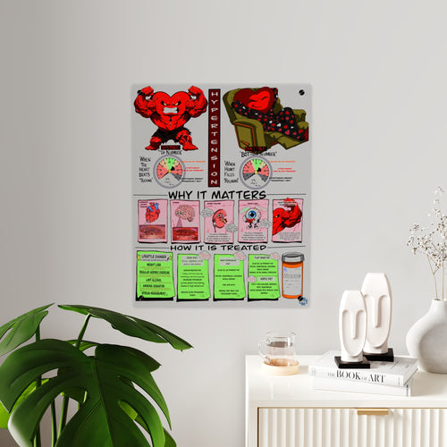 Blood Pressure Acrylic Wall Art Panel for Patient Education in Clinics and Hospitals
