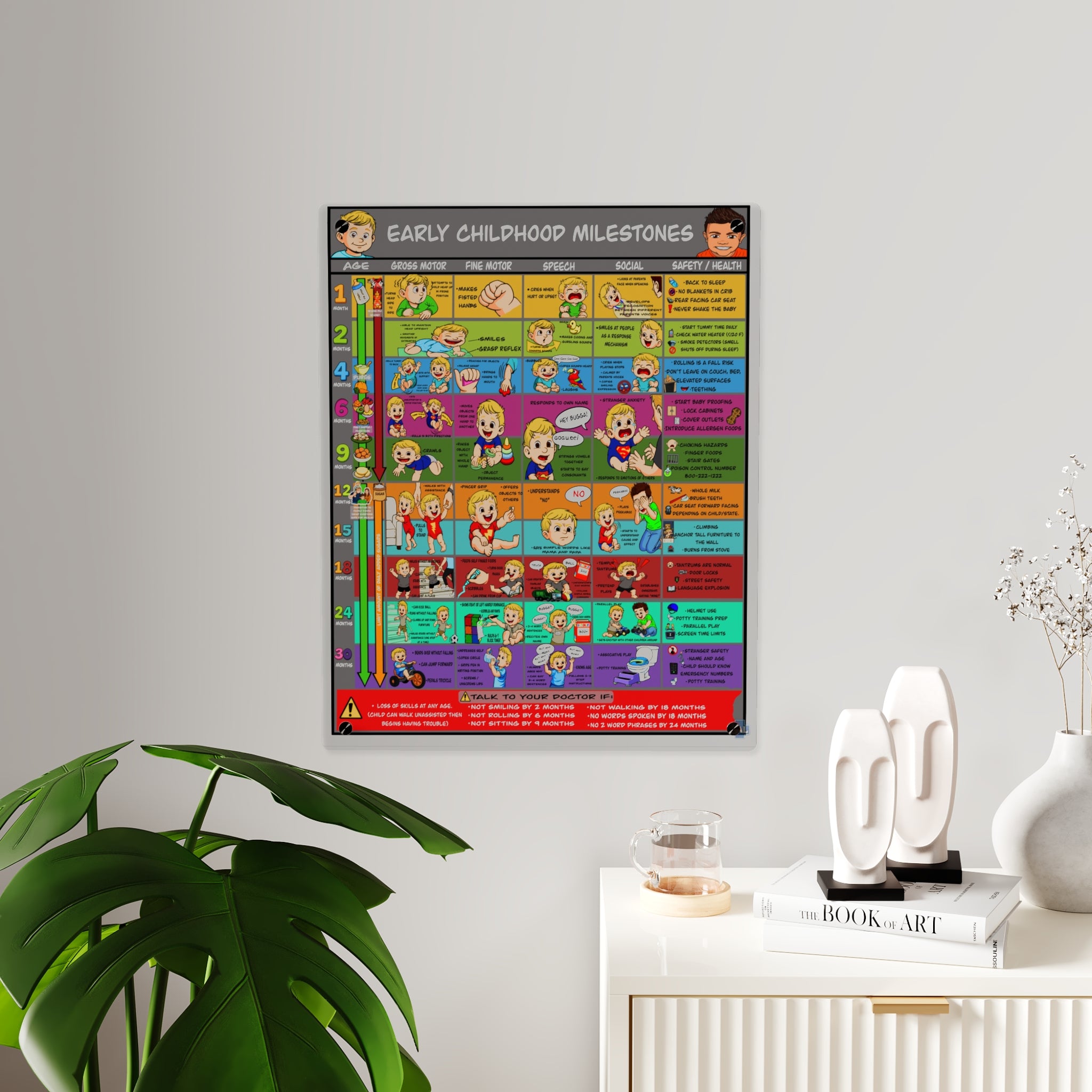 Early Childhood Milestones Acrylic Wall Art Panel for Patient Education in Clinics and Hospitals