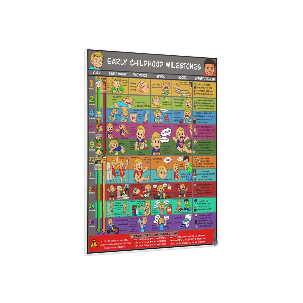 Early Childhood Milestones Foam Board Patient Education for Clinics and Hospitals