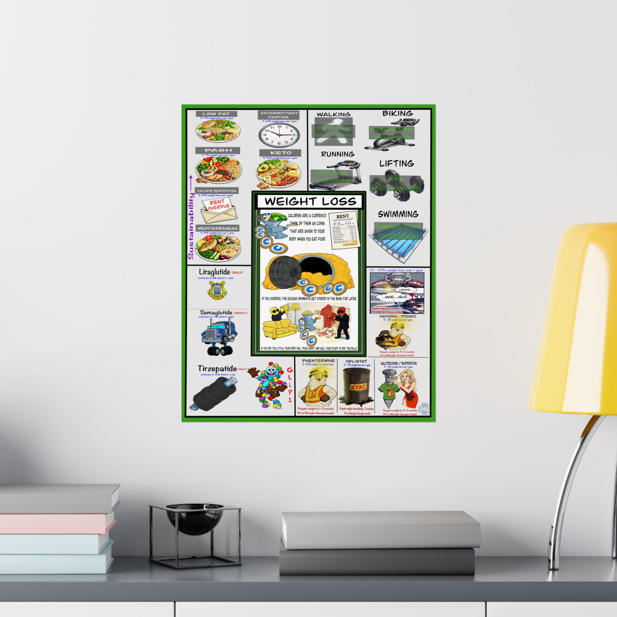 Weight Loss Poster for Patient Education in Clinics and Hospitals