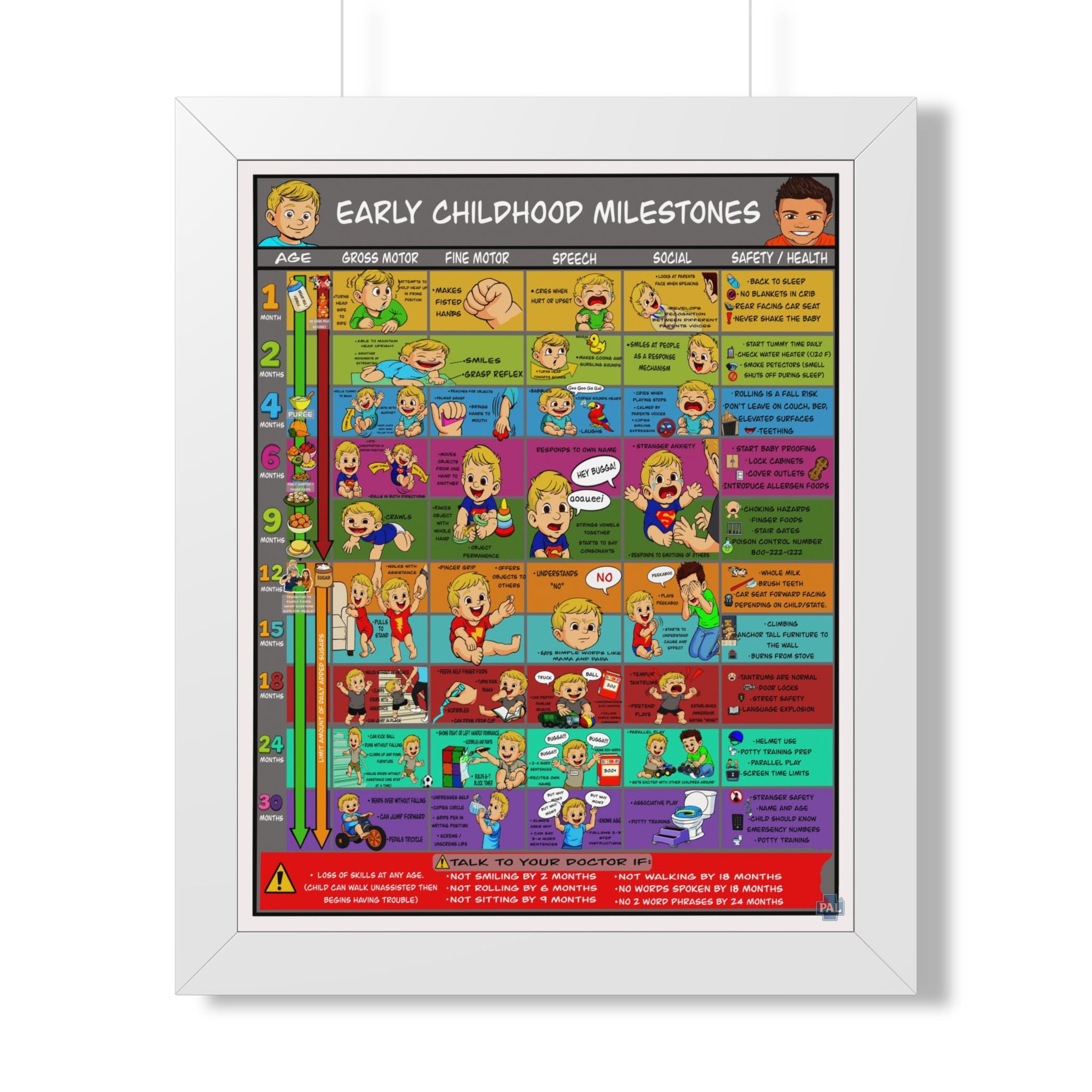 Early Childhood Milestones Infographic for patient education in clinics, exam rooms, hospitals.