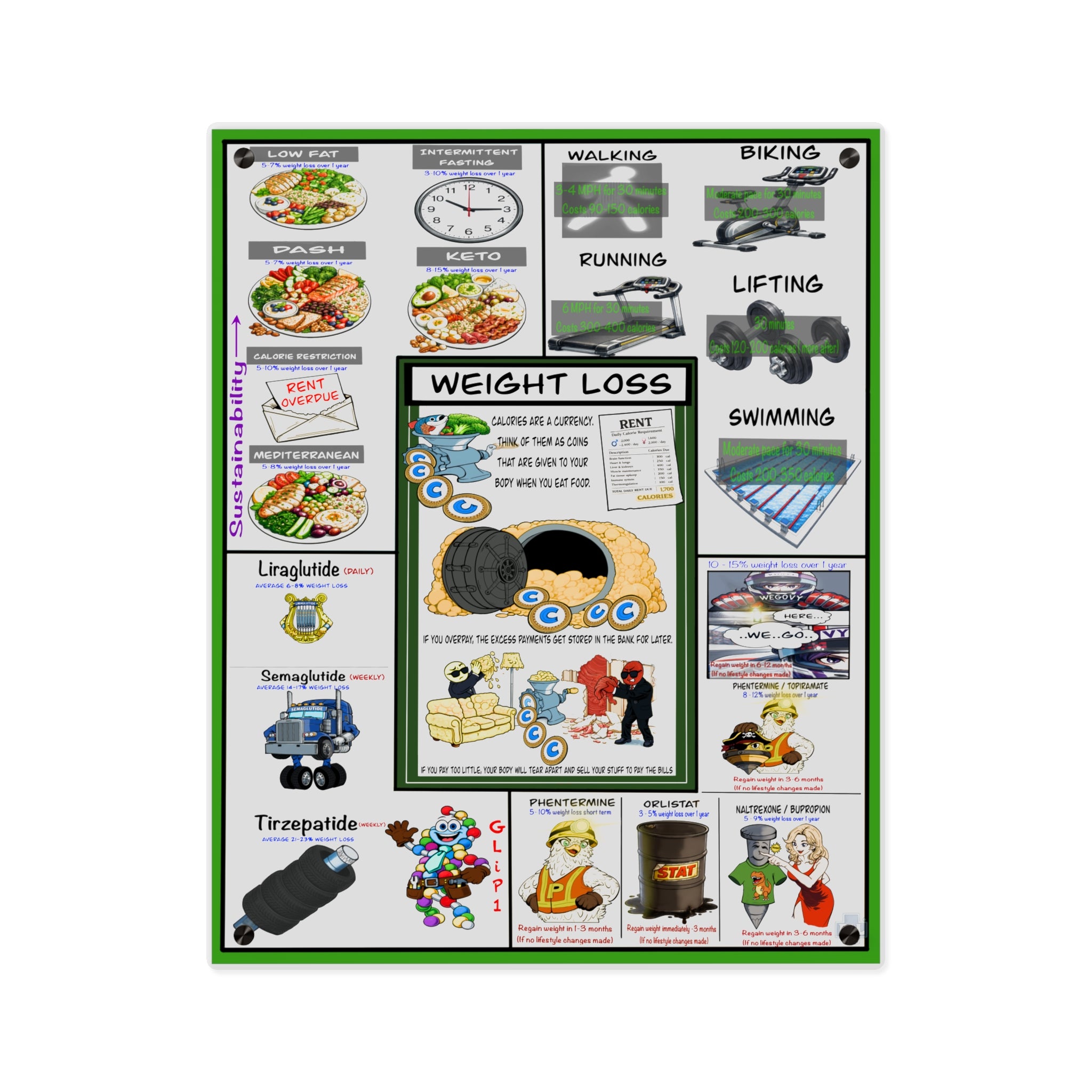 Metabolic Health Acrylic Art Bundle