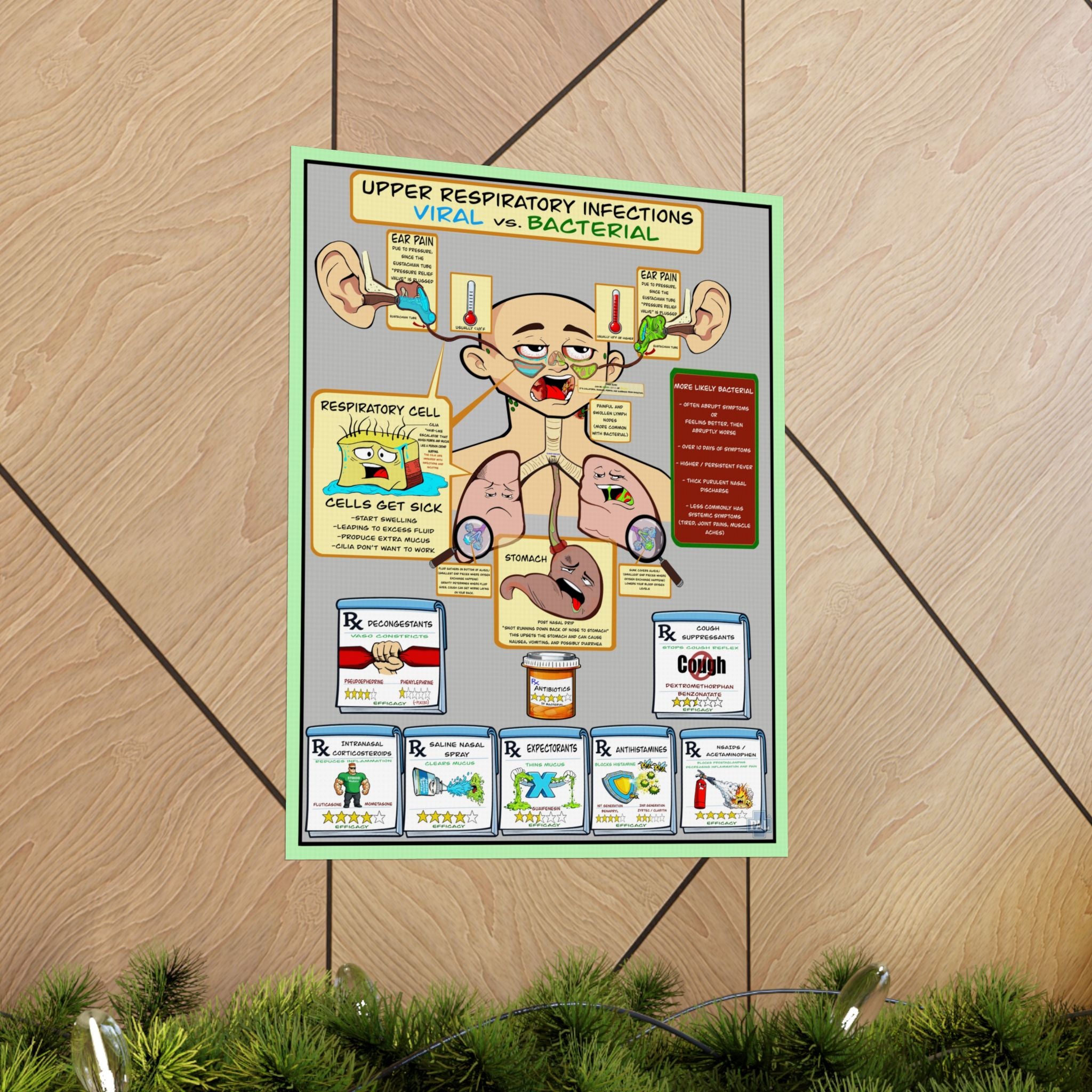 URI Poster for Patient Education in Clinics and Hospitals