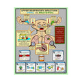 URI Poster for Patient Education in Clinics and Hospitals
