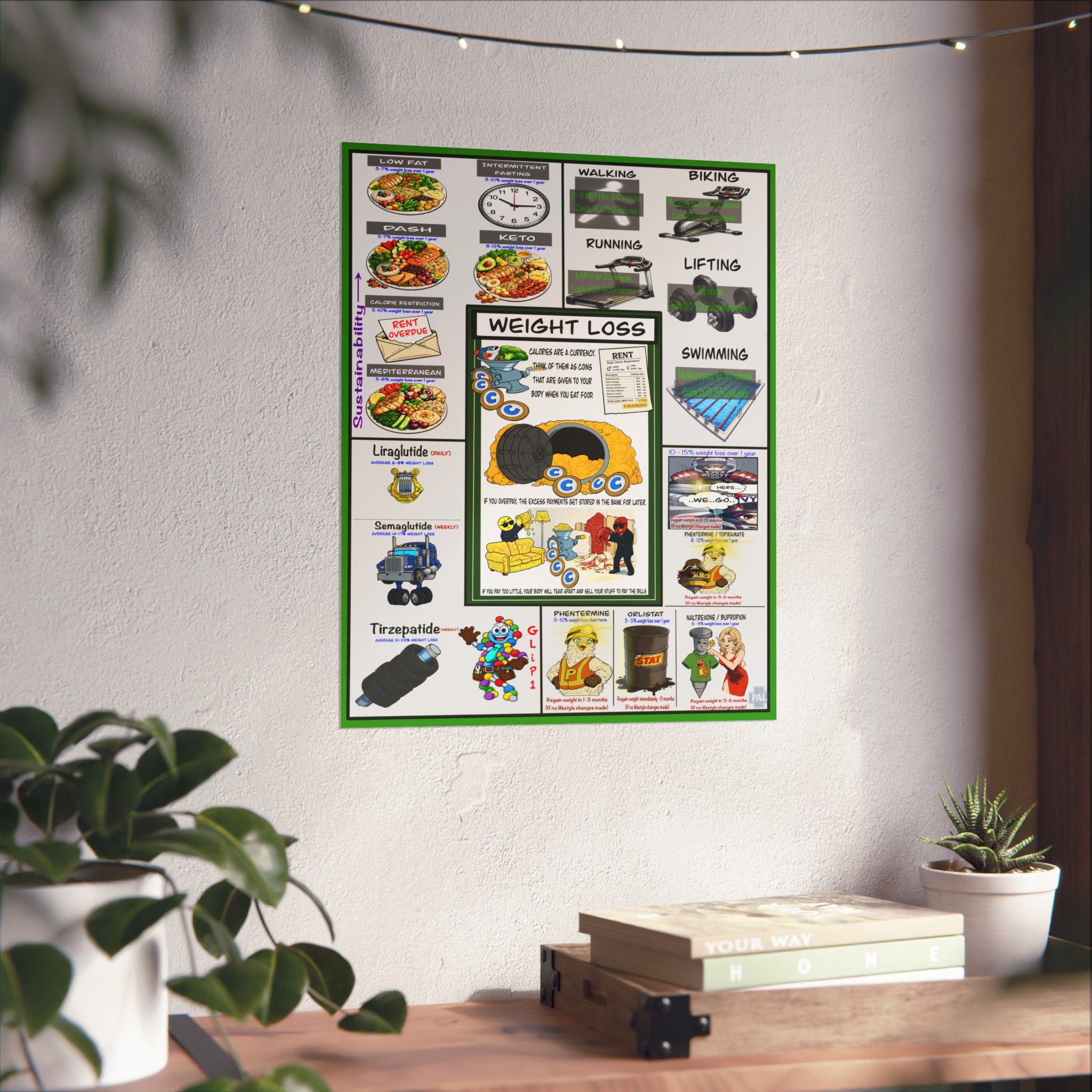 Weight Loss Poster for Patient Education in Clinics and Hospitals