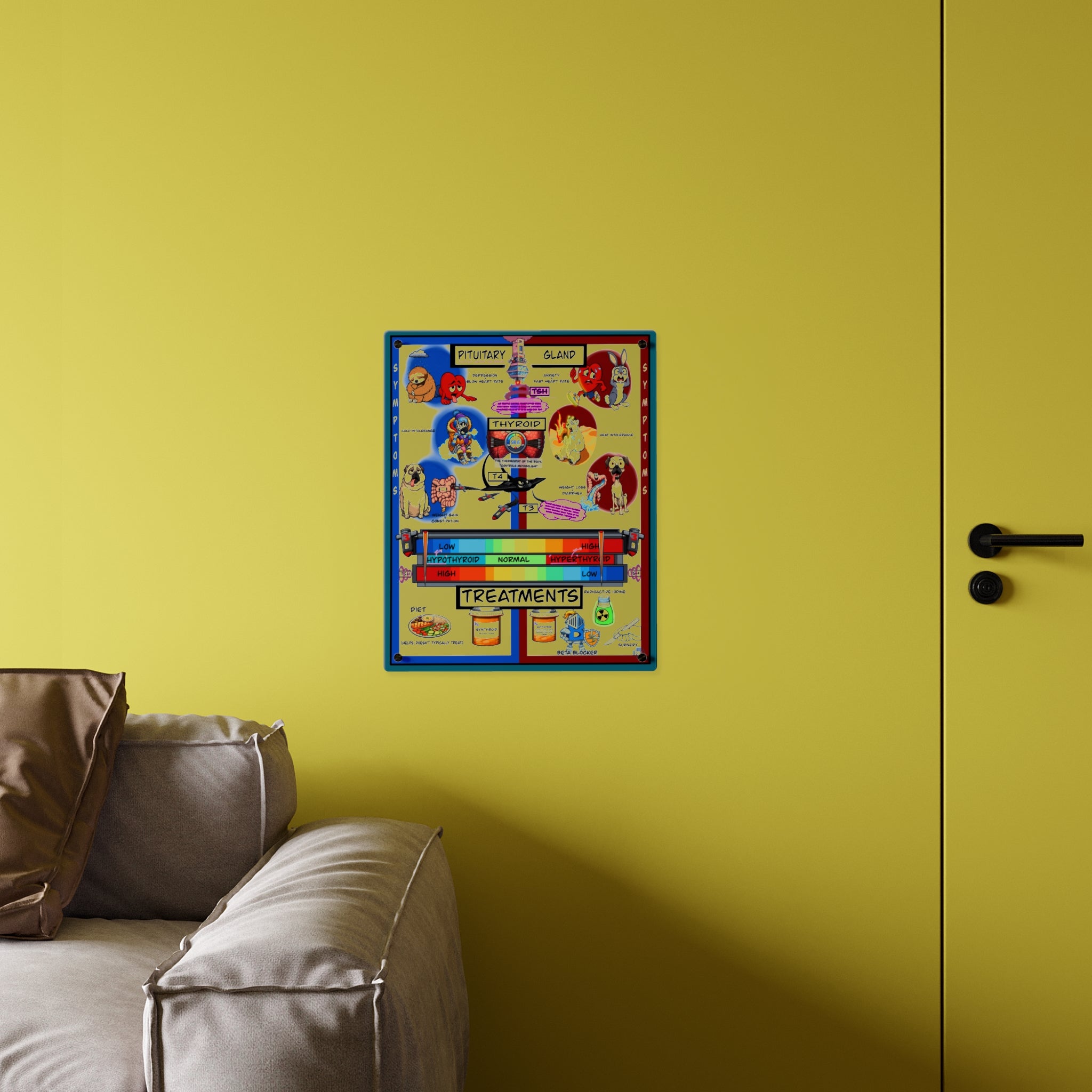 Thyroid Acrylic Wall Art Panel for Patient Education in Clinics and Hospitals