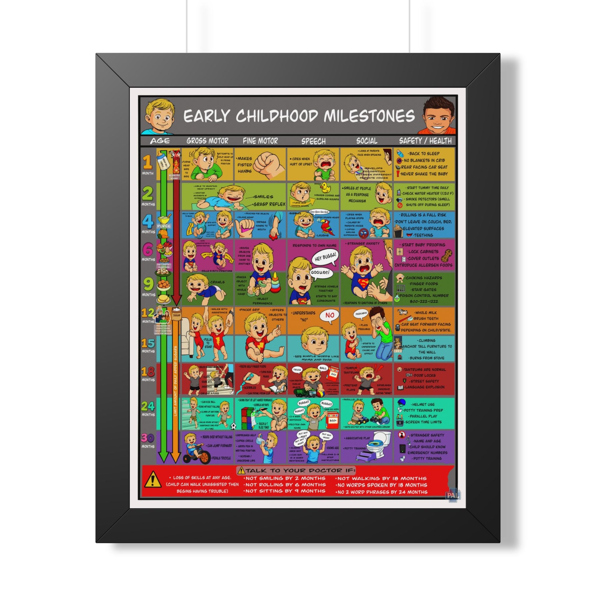 Early Childhood Milestones Infographic for patient education in clinics, exam rooms, hospitals.
