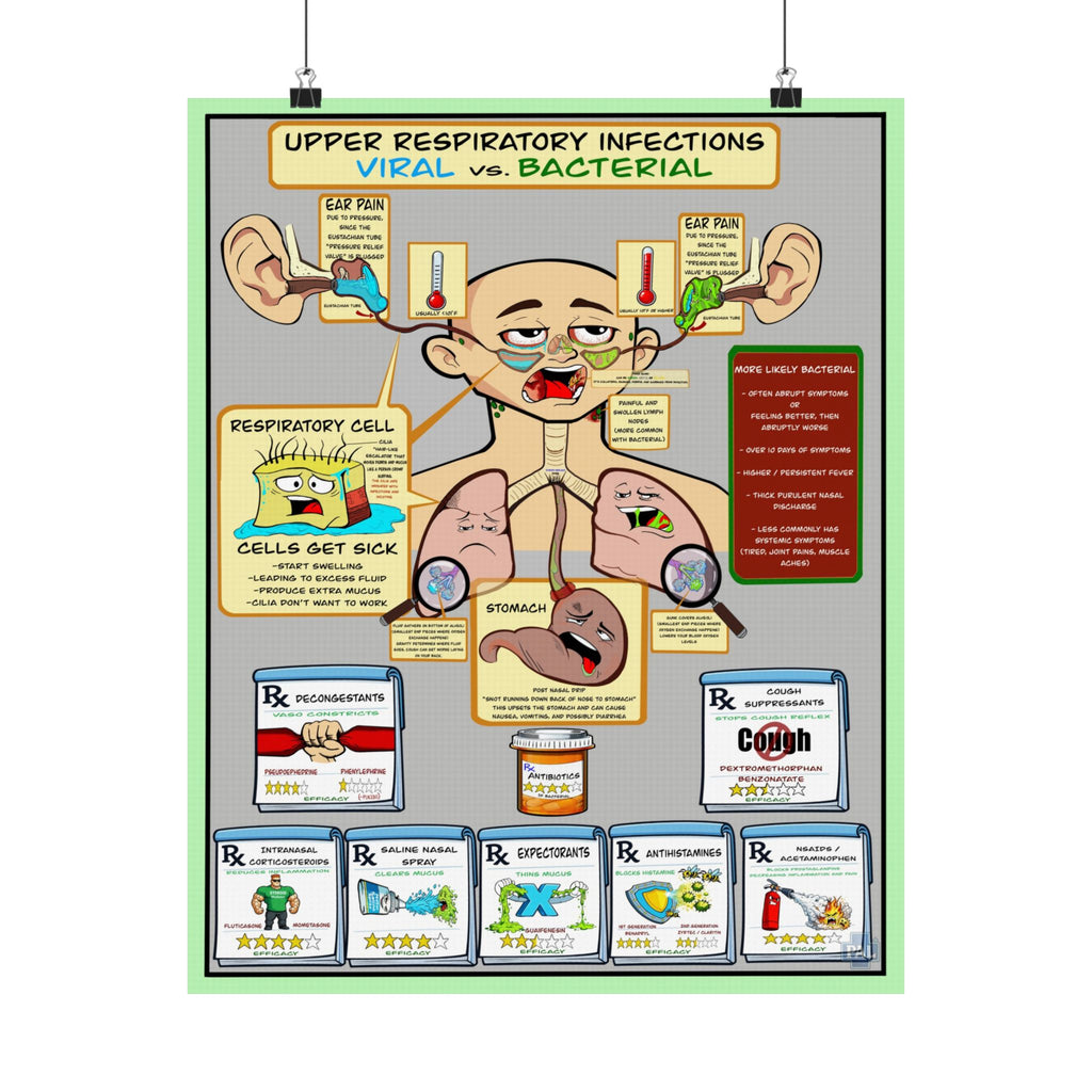 URI Poster for Patient Education in Clinics and Hospitals
