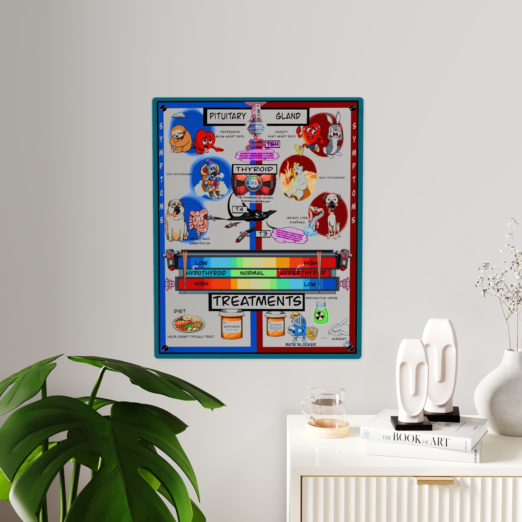 Thyroid Acrylic Wall Art Panel for Patient Education in Clinics and Hospitals